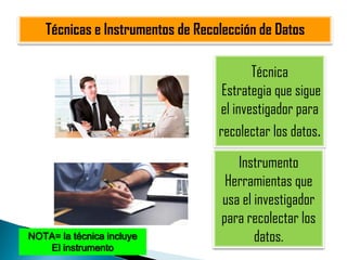 Recabar Datos Técnicas e instrumentos de recolección de datos (resumen) | PDF