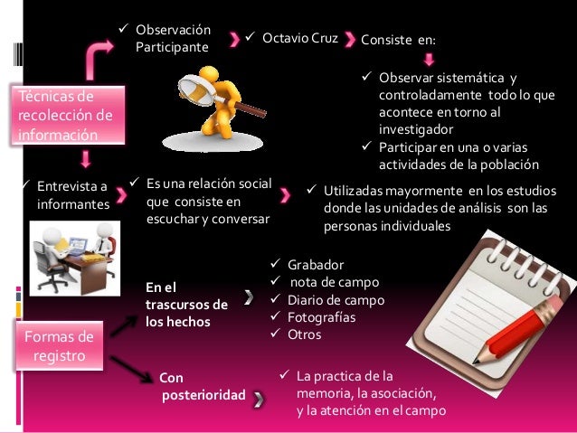 Tecnicas de recoleccion y analisis de informacion.