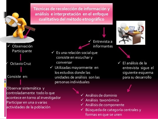 Que Es La Recoleccion Busqueda Y Analisis De Informacion