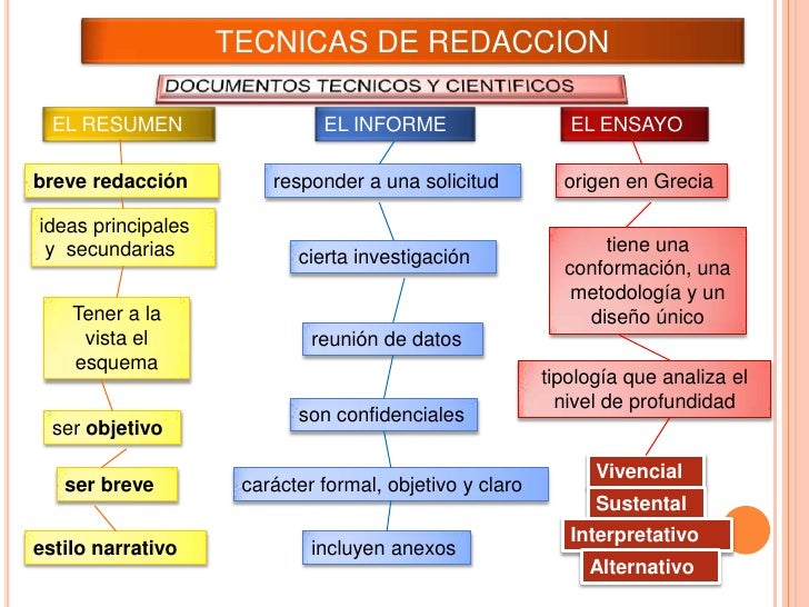 Tecnicas De Redaccion Seleccion Del Tema