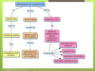 Tecnicas de redaccion