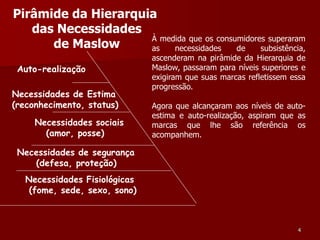 Pirâmide da Hierarquia
   das Necessidades
                     À medida que os consumidores superaram
      de Maslow      as   necessidades    de    subsistência,
                              ascenderam na pirâmide da Hierarquia de
 Auto-realização              Maslow, passaram para níveis superiores e
                              exigiram que suas marcas refletissem essa
                              progressão.
Necessidades de Estima
(reconhecimento, status)      Agora que alcançaram aos níveis de auto-
                              estima e auto-realização, aspiram que as
     Necessidades sociais     marcas que lhe são referência os
       (amor, posse)          acompanhem.

 Necessidades de segurança
    (defesa, proteção)
  Necessidades Fisiológicas
   (fome, sede, sexo, sono)



                                                                    4
 