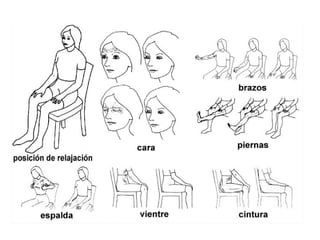 Tecnicas de relajacion