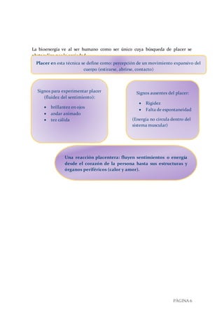 PÁGINA 6
La bioenergía ve al ser humano como ser único cuya búsqueda de placer se
obstaculiza por la ansiedad.
Una reacción placentera: fluyen sentimientos o energía
desde el corazón de la persona hasta sus estructuras y
órganos periféricos (calor y amor).
Placer en esta técnica se define como: percepción de un movimiento expansivo del
cuerpo (estirarse, abrirse, contacto)
Signos para experimentar placer
(fluidez del sentimiento):
 brillantez en ojos
 andar animado
 tez cálida
Signos ausentes del placer:
 Rigidez
 Falta de espontaneidad
(Energía no circula dentro del
sistema muscular)
 