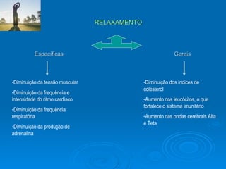 RELAXAMENTO Diminuição da tensão muscular Diminuição da frequência e intensidade do ritmo cardíaco Diminuição da frequência respiratória Diminuição da produção de adrenalina Específicas  Gerais  Diminuição dos índices de colesterol Aumento dos leucócitos, o que fortalece o sistema imunitário Aumento das ondas cerebrais Alfa e Teta 