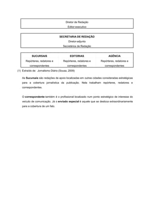Diretor de Redação
                                          Editor-executivo


                                   SECRETARIA DE REDAÇÃO
                                          Diretor-adjunto
                                      Secretários de Redação


            SUCURSAIS                       EDITORIAS                    AGÊNCIA
      Repórteres, redatores e         Repórteres, redatores e     Repórteres, redatores e
          correspondentes                correspondentes              correspondentes
(1) Extraído de: Jornalismo Diário (Sousa, 2009)

   As Sucursais são redações de apoio localizadas em outras cidades consideradas estratégicas
   para a cobertura jornalística da publicação. Nela trabalham repórteres, redatores e
   correspondentes.


   O correspondente também é o profissional localizado num ponto estratégico de interesse do
   veículo de comunicação. Já o enviado especial é aquele que se desloca extraordinariamente
   para a cobertura de um fato.
 