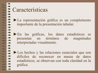 Características La representación gráfica es un complemento importante de la presentación tabular.  En las gráficas, los datos estadísticos se presentan en términos de magnitudes interpretadas visualmente. Los hechos y las relaciones esenciales que son difíciles de reconocer en masas de datos estadísticos, se observan con toda claridad en la gráfica.  