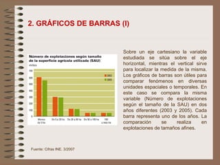 2. GRÁFICOS DE BARRAS (I) Fuente: Cifras INE. 3/2007 Sobre un eje cartesiano la variable estudiada se sitúa sobre el eje horizontal, mientras el vertical sirve para localizar la medida de la misma. Los gráficos de barras son útiles para comparar fenómenos en diversas unidades espaciales o temporales. En este caso se compara la misma variable (Número de explotaciones según el tamaño de la SAU) en dos años diferentes (2003 y 2005). Cada barra representa uno de los años. La comparación se realiza en explotaciones de tamaños afines.  