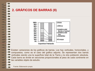 2. GRÁFICOS DE BARRAS (II) Existen variaciones de los gráficos de barras. Los hay verticales, horizontales, y compuestos, como es el caso del gráfico adjunto. Se representan dos barras verticales siendo una la superficie total de la Tierra y la otra población absoluta. Cada barra se divide en secciones proporcionales al peso de cada continente en las variables objeto de estudio. Fuente: Elaboración propia 