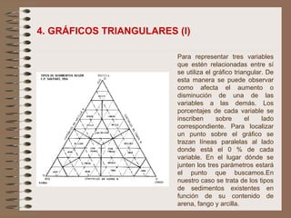4. GRÁFICOS TRIANGULARES (I)  Para representar tres variables que estén relacionadas entre sí se utiliza el gráfico triangular. De esta manera se puede observar como afecta el aumento o disminución de una de las variables a las demás. Los porcentajes de cada variable se inscriben sobre el lado correspondiente. Para localizar un punto sobre el gráfico se trazan líneas paralelas al lado donde está el 0 % de cada variable. En el lugar dónde se junten los tres parámetros estará el punto que buscamos.En nuestro caso se trata de los tipos de sedimentos existentes en función de su contenido de arena, fango y arcilla. 
