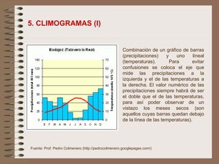 5. CLIMOGRAMAS (I) Fuente: Prof. Pedro Colmenero ( http://pedrocolmenero.googlepages.com/ ) Combinación de un gráfico de barras (precipitaciones) y uno lineal (temperaturas). Para evitar confusiones se coloca el eje que mide las precipitaciones a la izquierda y el de las temperaturas a la derecha. El valor numérico de las precipitaciones siempre habrá de ser el doble que el de las temperaturas, para así poder observar de un vistazo los meses secos (son aquellos cuyas barras quedan debajo de la línea de las temperaturas). 