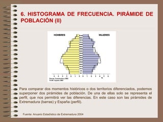 6. HISTOGRAMA DE FRECUENCIA. PIRÁMIDE DE POBLACIÓN (II) Fuente: Anuario Estadístico de Extremadura 2004 Para comparar dos momentos históricos o dos territorios diferenciados, podemos superponer dos pirámides de población. De una de ellas solo se representa el perfil, que nos permitirá ver las diferencias. En este caso son las pirámides de Extremadura (barras) y España (perfil). 