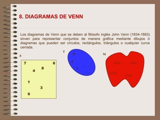 Los diagramas de Venn que se deben al filósofo inglés John Venn (1834-1883) sirven para representar conjuntos de manera gráfica mediante dibujos ó diagramas que pueden ser círculos, rectángulos, triángulos o cualquier curva cerrada. A M T 7 2 3 6 9 a e i o u (1;3) (7;6) (2;4) (5;8) 8 4 1 5 8. DIAGRAMAS DE VENN 