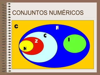 CONJUNTOS NUMÉRICOS N Z Q I R C 