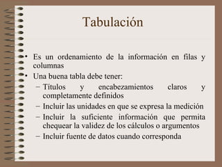 Tabulación Es un ordenamiento de la información en filas y columnas Una buena tabla debe tener: Títulos y encabezamientos claros y completamente definidos  Incluir las unidades en que se expresa la medición Incluir la suficiente información que permita chequear la validez de los cálculos o argumentos Incluir fuente de datos cuando corresponda 