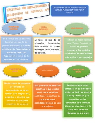 en el campo de los recursos
humanos es una de las
grandes tendencias que están
cambiando la funcionalidad y
resultados tanto del
departamento como de la
empresa en su conjunto.
El video es una de las
principales herramientas
para canalizar las nuevas
estrategias de reclutamiento
de personal.
Mucho antes de desplegar
un proceso de
reclutamiento se ha de
mostrar una imagen real,
auténtica y atractiva que
potencie los procesos
selectivos de personal
Son procesos de selección
atractivos y que pueden
servir para identificar
habilidades específicas de
cada candidato,
habilidades que no se ven
a la primera
facilitan evaluar a las
personas en su dimensión
social, es decir, se analiza
el comportamiento y la
capacidad de los
candidatos para manejar
diferentes situaciones, y la
forma que tienen de
integrarse en un grupo
Trabajar las redes sociales
como Twitter, Facebook o
LinkedIn te permitirá
conocer a los posibles
candidatos de otra manera
más activa y sin complejos
DECISIONES ESTRATEGICAS PARA CONSEGUIR
AL MEJOR PARA SER CONTRADO POR LA
EMPRESA
 