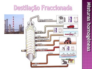 Tecnicas de separacao de misturas