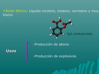 Ácido Nítrico: Líquido incoloro, inodoro, corrosivo y muy
tóxico
UsosUsos
-Producción de abono
-Producción de explosivos
Fig3. molécula ácido
 