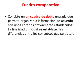Cuadro comparativo

• Consiste en un cuadro de doble entrada que
  permite organizar la información de acuerdo
  con unos criterios previamente establecidos.
  La finalidad principal es establecer las
  diferencias entre los conceptos que se tratan.
 