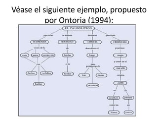 Véase el siguiente ejemplo, propuesto
          por Ontoria (1994):
 