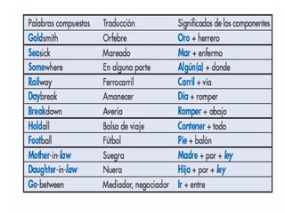Tecnicas de sintesis