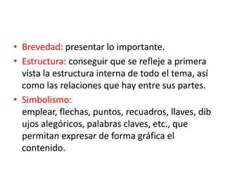 • Brevedad: presentar lo importante.
• Estructura: conseguir que se refleje a primera
  vista la estructura interna de todo el tema, así
  como las relaciones que hay entre sus partes.
• Simbolismo:
  emplear, flechas, puntos, recuadros, llaves, dib
  ujos alegóricos, palabras claves, etc., que
  permitan expresar de forma gráfica el
  contenido.
 