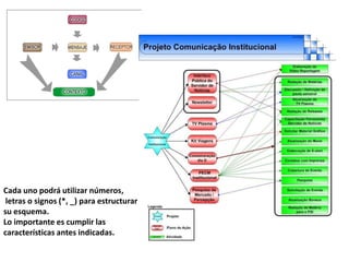 Cada uno podrá utilizar números,
 letras o signos (*, _) para estructurar
su esquema.
Lo importante es cumplir las
características antes indicadas.
 