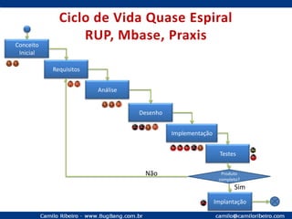 Mantedor do blog técnico www.bugbang.com.br;