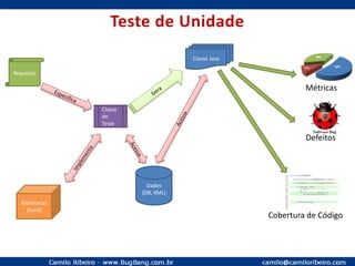 Entrega EvolutivaRequisitosAnáliseDesenho ArquitetônicoDesenho DetalhadoImplementaçãoTestesNãoProduto completo?Sim