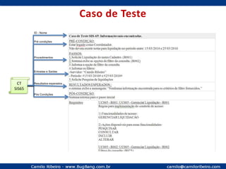 Ciclo de Vida Quase EspiralRUP, Mbase, PraxisConceito InicialRequisitosAnáliseDesenhoImplementaçãoTestesNãoProduto completo?SimImplantação