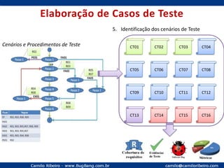 Modelos “V” De DesenvolvimentoRequisitosTeste de AceiteAnáliseTeste de SistemaDesenhoTeste de IntegraçãoTeste de UnidadeImplementaçãoVerificação e Validação – Áreas de Processos do CMMi