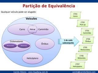Caso de TesteID - NomePré condiçõesProcedimentosEntradas e SaídasCT SIS65Resultados esperadosPós Condições