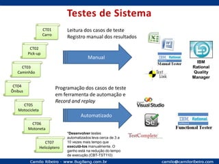 Elaboração de Casos de TesteLeitura do caso de usoDesenho dos fluxos do caso de uso