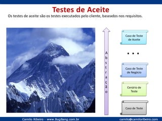 Elaboração de Casos de TesteIdentificação das regras e dos momentos em que essas regras são ativadas