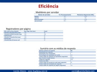 Partição de Equivalência Baseado no princípio matemático dos conjuntos, onde, devemos testar pelo menos um elemento de cada conjunto distinto.Pode ser representado por gráficos, por conjuntos de valores ou por expressões de álgebra relacional.CT01“A”CT02“AB”CT03“B”