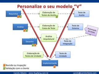 Partição de Equivalência Qualquer veículo pode ser alugado:CT01CarroVeículosCT02Pick-up          CaminhãoCarroPick-upCT03Caminhão1 de cada subconjuntoCT04ÔnibusÔnibusCiclomotoresMotonetaMotocicletaCT05MotocicletaHelicópteroCT06MotonetaCT07Helicóptero