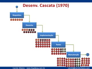 Graduado em Sistemas para Internet pela Faculdade Pitágoras;