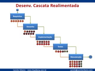 Pós graduando em Engenharia de Software pela UFMG;