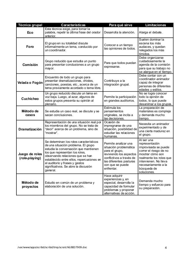Tecnicas de trabajo grupal 1