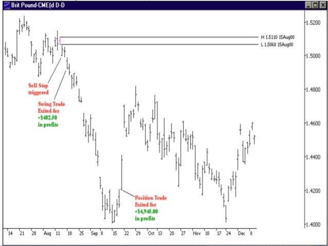 Alberto muñoz cluster forex