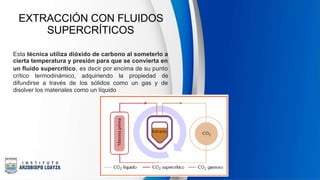 EXTRACCIÓN CON FLUIDOS
SUPERCRÍTICOS
Esta técnica utiliza dióxido de carbono al someterlo a
cierta temperatura y presión para que se convierta en
un fluido supercrítico, es decir por encima de su punto
crítico termodinámico, adquiriendo la propiedad de
difundirse a través de los sólidos como un gas y de
disolver los materiales como un líquido
 