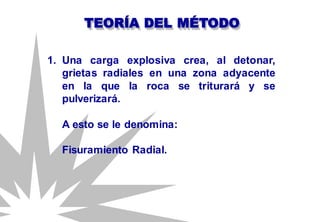 TEORÍA DEL MÉTODO
1. Una carga explosiva crea, al detonar,
grietas radiales en una zona adyacente
en la que la roca se triturará y se
pulverizará.
A esto se le denomina:
Fisuramiento Radial.
 