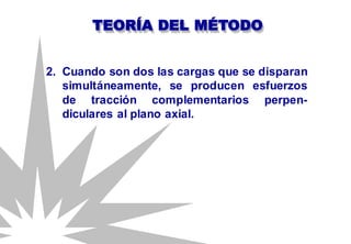 2. Cuando son dos las cargas que se disparan
simultáneamente, se producen esfuerzos
de tracción complementarios perpen-
diculares al plano axial.
TEORÍA DEL MÉTODO
 
