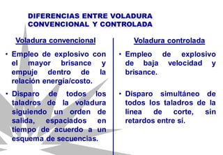 • Empleo de explosivo con
el mayor brisance y
empuje dentro de la
relación energía/costo.
• Empleo de explosivo
de baja velocidad y
brisance.
DIFERENCIAS ENTRE VOLADURA
CONVENCIONAL Y CONTROLADA
Voladura convencional Voladura controlada
• Disparo de todos los
taladros de la voladura
siguiendo un orden de
salida, espaciados en
tiempo de acuerdo a un
esquema de secuencias.
• Disparo simultáneo de
todos los taladros de la
línea de corte, sin
retardos entre sí.
 