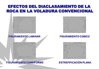 EFECTOS DEL DIACLASAMIENTO DE LA
ROCA EN LA VOLADURA CONVENCIONAL
FISURAMIENTO LAMINAR FISURAMIENTO CÚBICO
ESTRATIFICACIÓN PLANAFISURAMIENTO CUNEIFORME
 