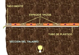 SECCIÓN DEL TALADRO:
ESPACIOS VACÍOS
TACO INERTE
TUBO DE PLÁSTICO
 