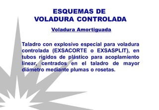 Voladura Amortiguada
Taladro con explosivo especial para voladura
controlada (EXSACORTE o EXSASPLIT), en
tubos rígidos de plástico para acoplamiento
linear, centrados en el taladro de mayor
diámetro mediante plumas o rosetas.
ESQUEMAS DE
VOLADURA CONTROLADA
 