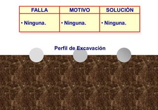 Perfil de Excavación
FALLA
• Ninguna.
MOTIVO
• Ninguna.
SOLUCIÓN
• Ninguna.
 
