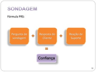 Pergunta de
sondagem
Resposta do
Cliente
Reação de
Suporte
Confiança
+ +
=
11
Fórmula PRS:
 