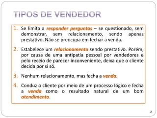 1. Se limita a responder perguntas – se questionado, sem
demonstrar, sem relacionamento, sendo apenas
prestativo. Não se preocupa em fechar a venda.
2. Estabelece um relacionamento sendo prestativo. Porém,
por causa de uma antipatia pessoal por vendedores e
pelo receio de parecer inconveniente, deixa que o cliente
decida por si só.
3. Nenhum relacionamento, mas fecha a venda.
4. Conduz o cliente por meio de um processo lógico e fecha
a venda como o resultado natural de um bom
atendimento.
2
 